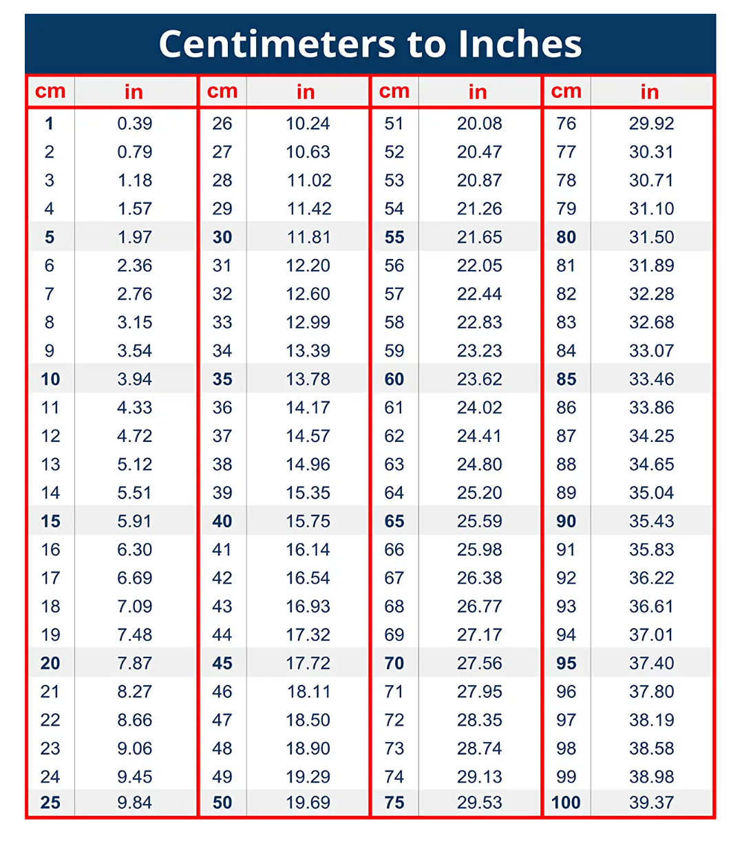 Fraction-Decimal Conversion Chart - 8 x 6 inches Decal, Inches to Millimeters. Toolbox Sticker, Engineer, Mechanic, in to mm Sticker Decal