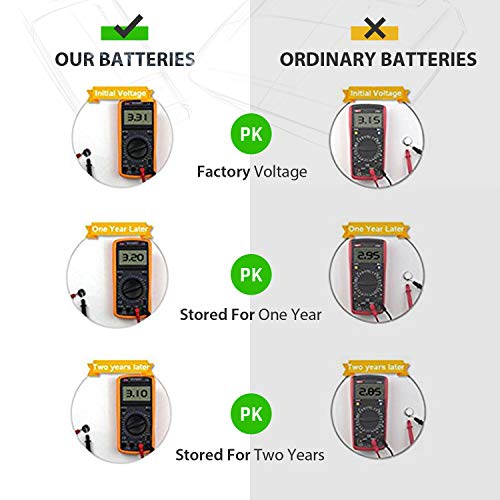 Lithium Batteries  CR2032 , Long-Lasting & High Capacity,3 Volt Coin & Button Cell